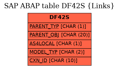 E-R Diagram for table DF42S (Links)