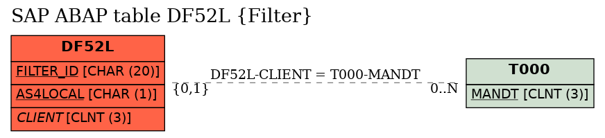 E-R Diagram for table DF52L (Filter)