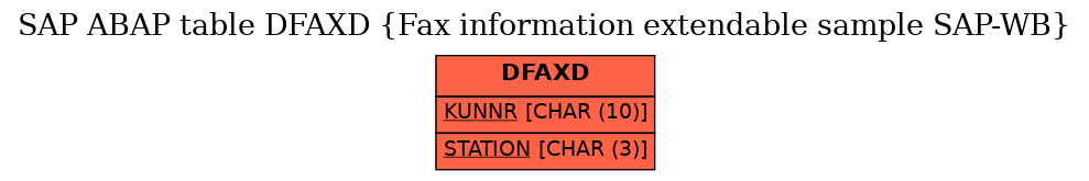 E-R Diagram for table DFAXD (Fax information extendable sample SAP-WB)