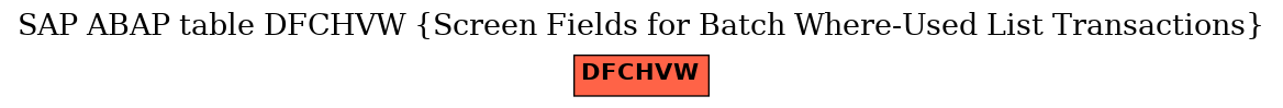 E-R Diagram for table DFCHVW (Screen Fields for Batch Where-Used List Transactions)