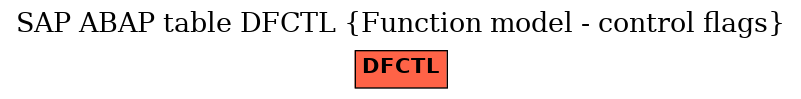 E-R Diagram for table DFCTL (Function model - control flags)