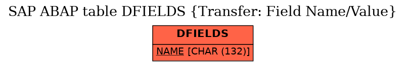 E-R Diagram for table DFIELDS (Transfer: Field Name/Value)