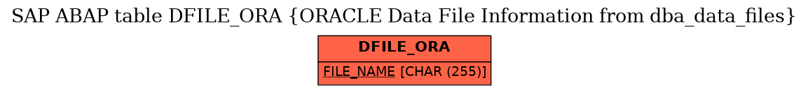 E-R Diagram for table DFILE_ORA (ORACLE Data File Information from dba_data_files)