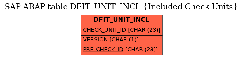 E-R Diagram for table DFIT_UNIT_INCL (Included Check Units)