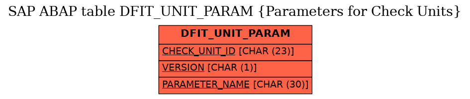 E-R Diagram for table DFIT_UNIT_PARAM (Parameters for Check Units)