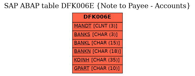 E-R Diagram for table DFK006E (Note to Payee - Accounts)