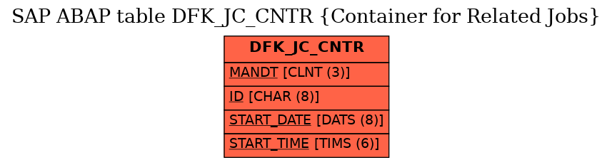 E-R Diagram for table DFK_JC_CNTR (Container for Related Jobs)