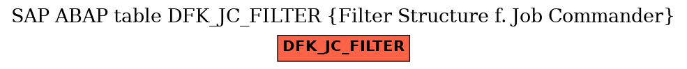 E-R Diagram for table DFK_JC_FILTER (Filter Structure f. Job Commander)