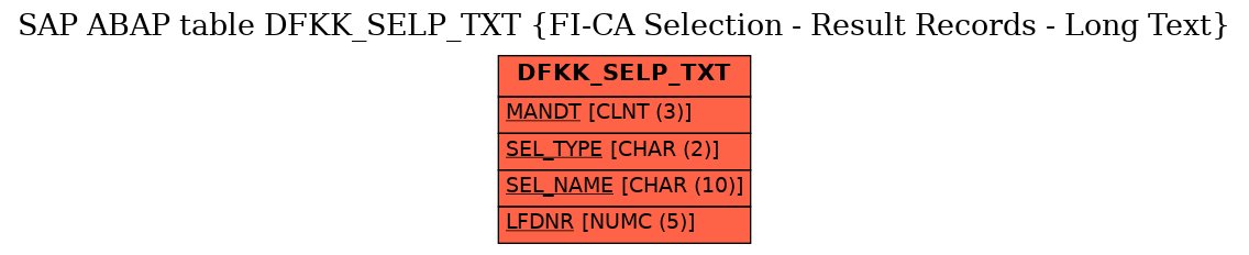 E-R Diagram for table DFKK_SELP_TXT (FI-CA Selection - Result Records - Long Text)