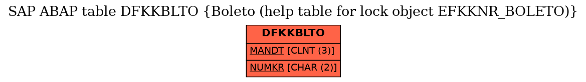 E-R Diagram for table DFKKBLTO (Boleto (help table for lock object EFKKNR_BOLETO))