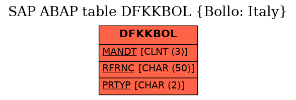 E-R Diagram for table DFKKBOL (Bollo: Italy)