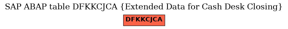 E-R Diagram for table DFKKCJCA (Extended Data for Cash Desk Closing)