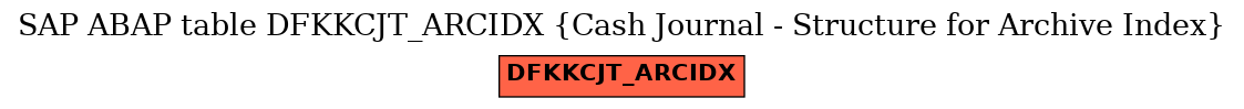 E-R Diagram for table DFKKCJT_ARCIDX (Cash Journal - Structure for Archive Index)