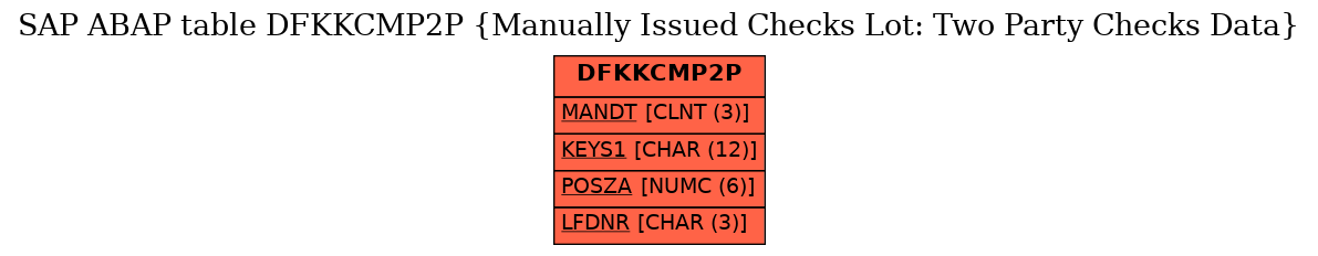 E-R Diagram for table DFKKCMP2P (Manually Issued Checks Lot: Two Party Checks Data)