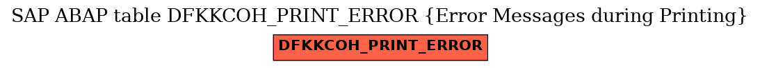 E-R Diagram for table DFKKCOH_PRINT_ERROR (Error Messages during Printing)