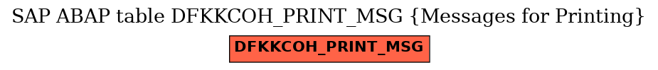 E-R Diagram for table DFKKCOH_PRINT_MSG (Messages for Printing)