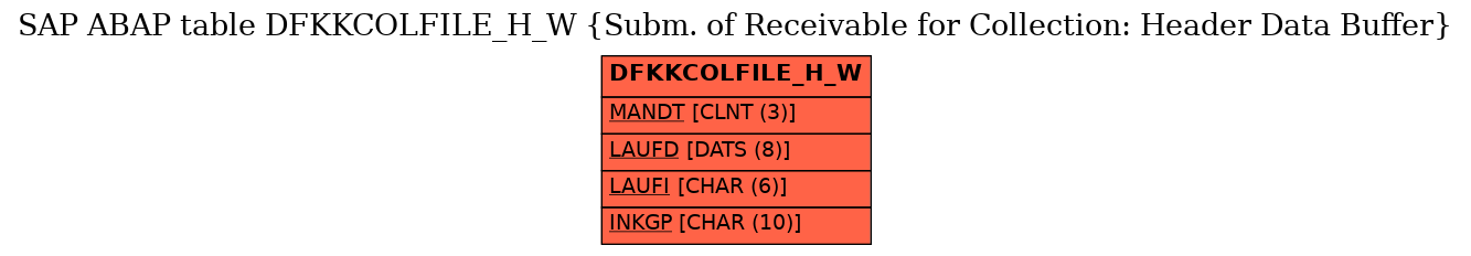 E-R Diagram for table DFKKCOLFILE_H_W (Subm. of Receivable for Collection: Header Data Buffer)