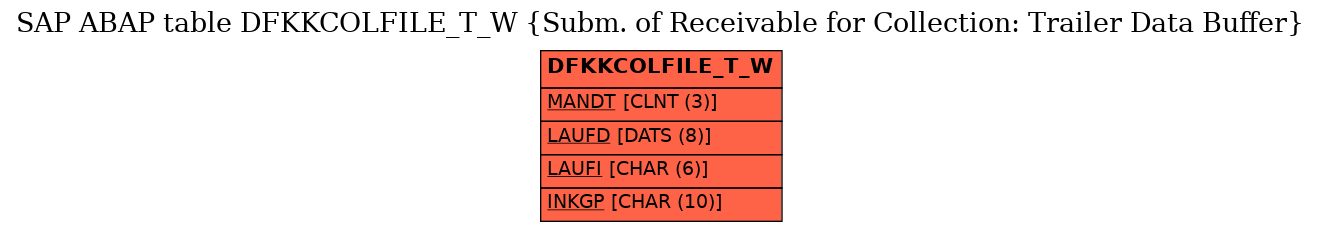 E-R Diagram for table DFKKCOLFILE_T_W (Subm. of Receivable for Collection: Trailer Data Buffer)