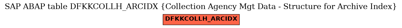 E-R Diagram for table DFKKCOLLH_ARCIDX (Collection Agency Mgt Data - Structure for Archive Index)