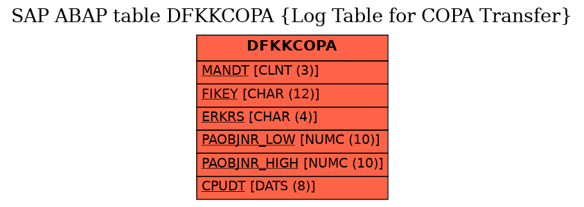 E-R Diagram for table DFKKCOPA (Log Table for COPA Transfer)