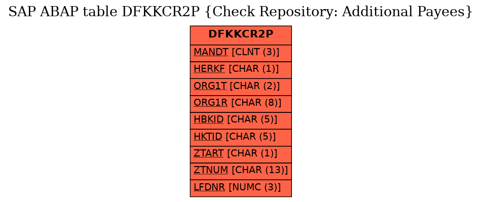 E-R Diagram for table DFKKCR2P (Check Repository: Additional Payees)