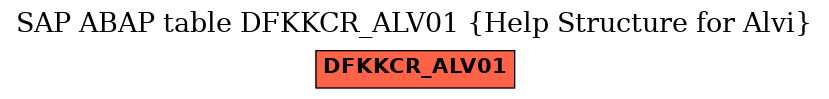 E-R Diagram for table DFKKCR_ALV01 (Help Structure for Alvi)