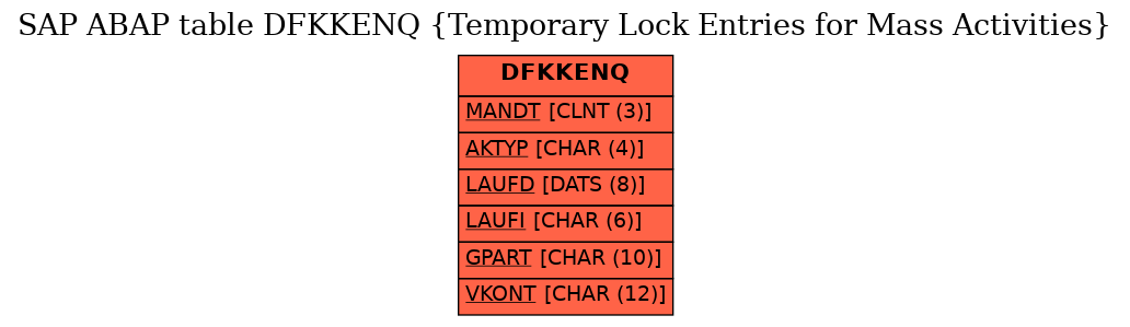 E-R Diagram for table DFKKENQ (Temporary Lock Entries for Mass Activities)