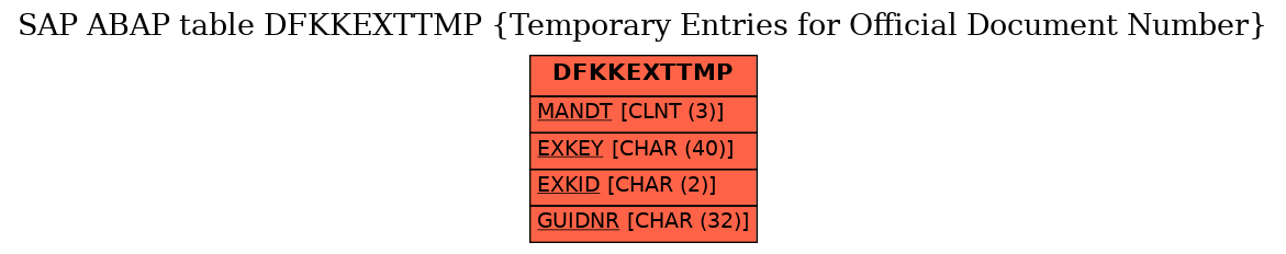 E-R Diagram for table DFKKEXTTMP (Temporary Entries for Official Document Number)