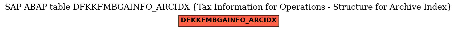 E-R Diagram for table DFKKFMBGAINFO_ARCIDX (Tax Information for Operations - Structure for Archive Index)