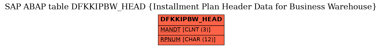 E-R Diagram for table DFKKIPBW_HEAD (Installment Plan Header Data for Business Warehouse)