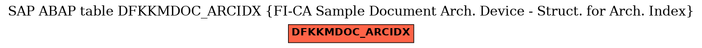 E-R Diagram for table DFKKMDOC_ARCIDX (FI-CA Sample Document Arch. Device - Struct. for Arch. Index)