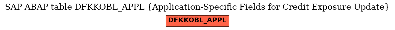 E-R Diagram for table DFKKOBL_APPL (Application-Specific Fields for Credit Exposure Update)