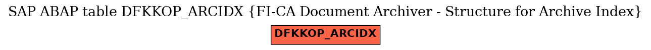 E-R Diagram for table DFKKOP_ARCIDX (FI-CA Document Archiver - Structure for Archive Index)