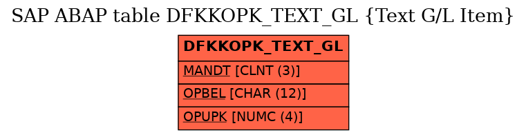 E-R Diagram for table DFKKOPK_TEXT_GL (Text G/L Item)