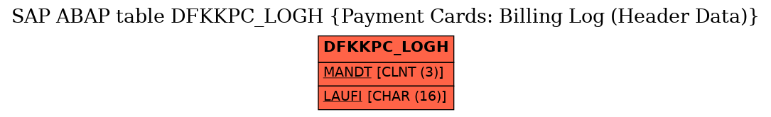 E-R Diagram for table DFKKPC_LOGH (Payment Cards: Billing Log (Header Data))