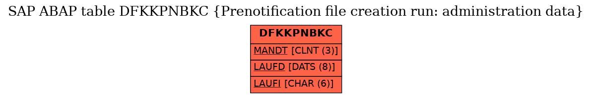 E-R Diagram for table DFKKPNBKC (Prenotification file creation run: administration data)