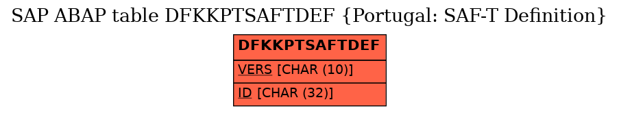 E-R Diagram for table DFKKPTSAFTDEF (Portugal: SAF-T Definition)