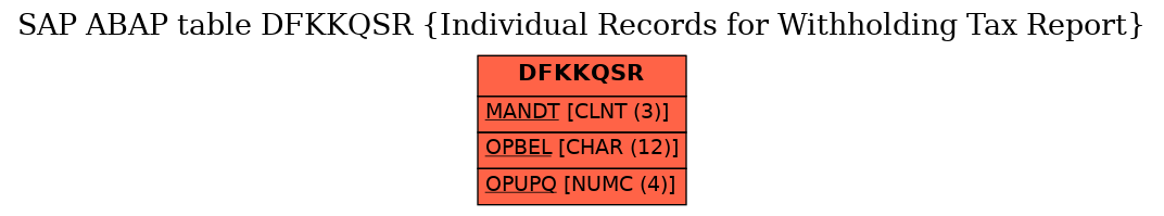 E-R Diagram for table DFKKQSR (Individual Records for Withholding Tax Report)