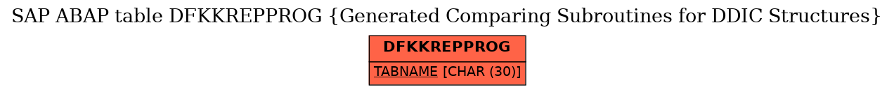 E-R Diagram for table DFKKREPPROG (Generated Comparing Subroutines for DDIC Structures)