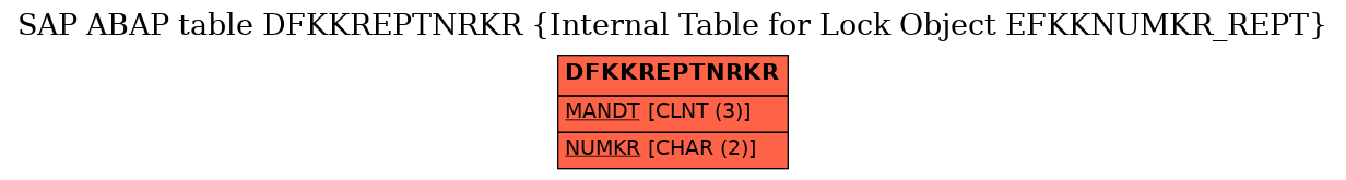 E-R Diagram for table DFKKREPTNRKR (Internal Table for Lock Object EFKKNUMKR_REPT)