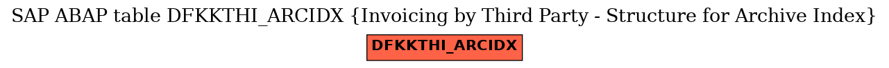 E-R Diagram for table DFKKTHI_ARCIDX (Invoicing by Third Party - Structure for Archive Index)