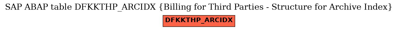 E-R Diagram for table DFKKTHP_ARCIDX (Billing for Third Parties - Structure for Archive Index)