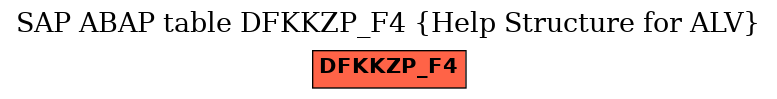 E-R Diagram for table DFKKZP_F4 (Help Structure for ALV)