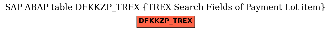 E-R Diagram for table DFKKZP_TREX (TREX Search Fields of Payment Lot item)