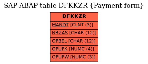 E-R Diagram for table DFKKZR (Payment form)