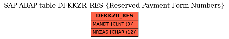 E-R Diagram for table DFKKZR_RES (Reserved Payment Form Numbers)
