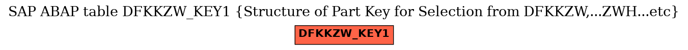 E-R Diagram for table DFKKZW_KEY1 (Structure of Part Key for Selection from DFKKZW,...ZWH...etc)