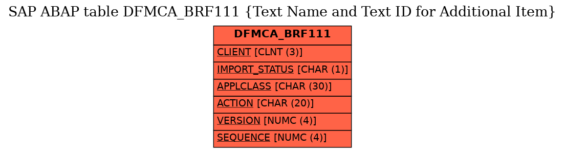 E-R Diagram for table DFMCA_BRF111 (Text Name and Text ID for Additional Item)