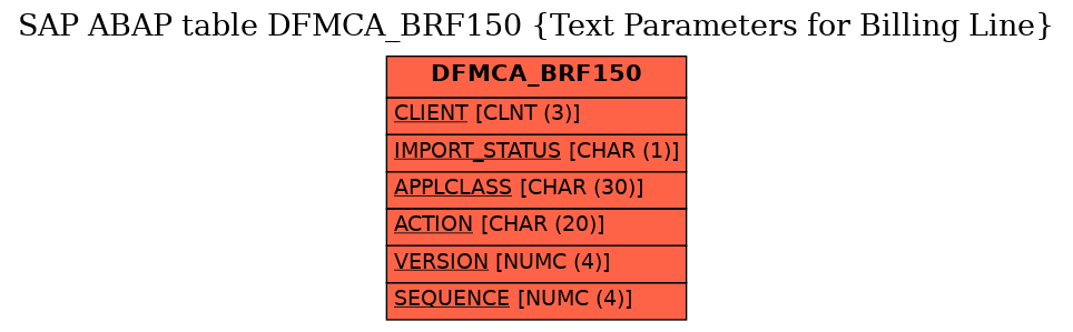 E-R Diagram for table DFMCA_BRF150 (Text Parameters for Billing Line)