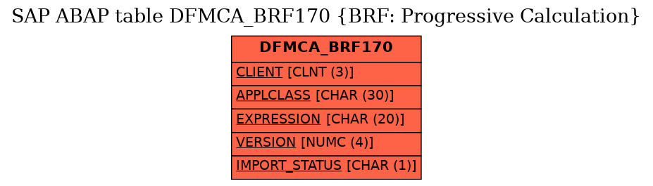 E-R Diagram for table DFMCA_BRF170 (BRF: Progressive Calculation)